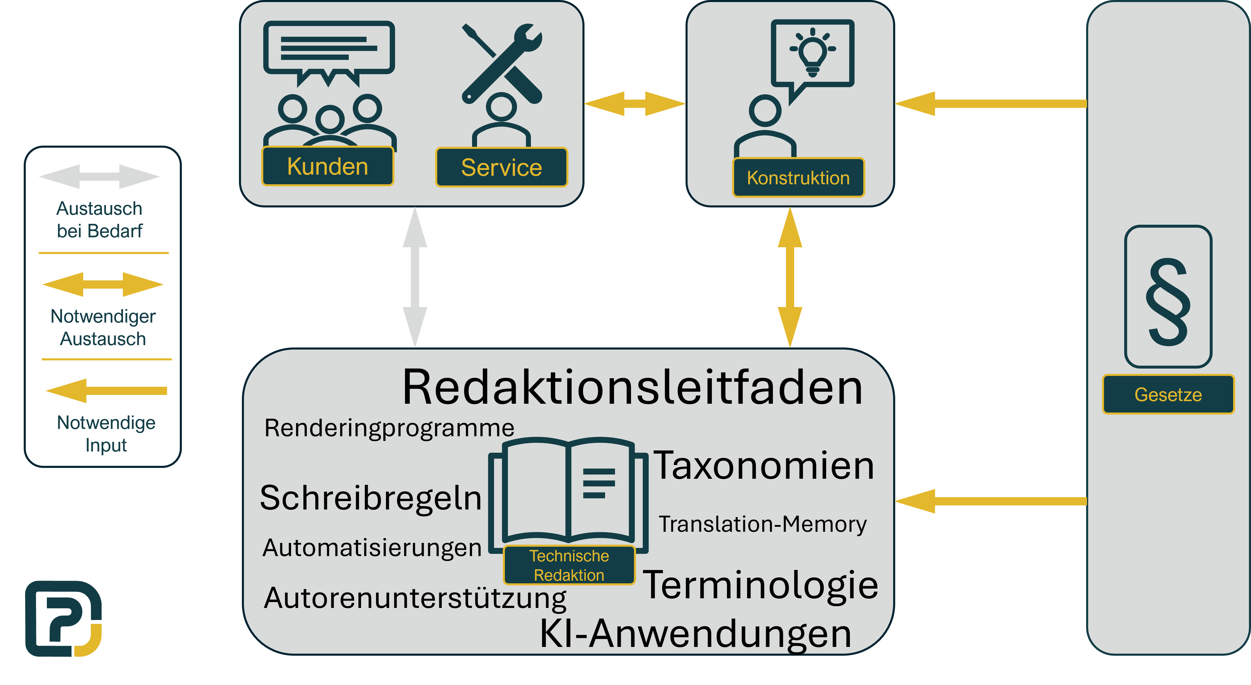 Beispielbild für einen DoProCA-Bericht